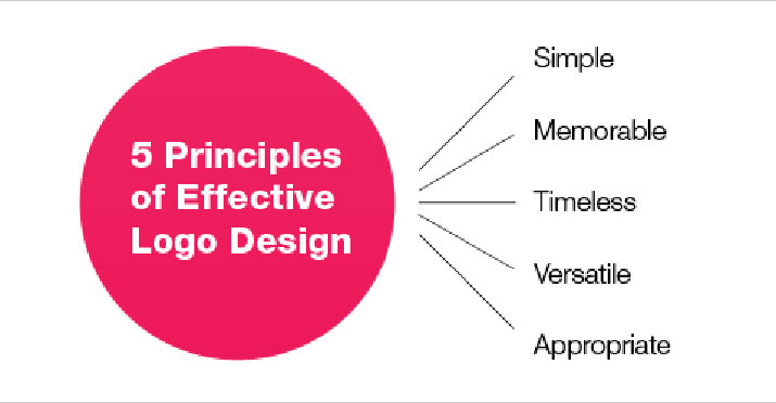 goodlogo-blog-main